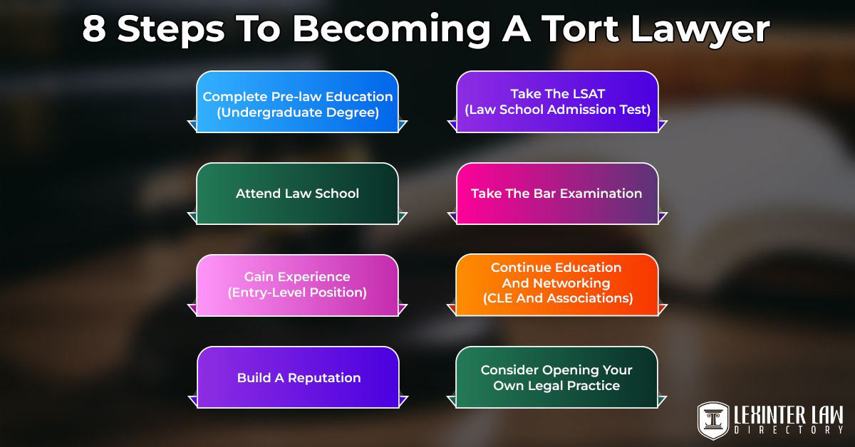 How To Become A Tort Lawyer: 8 Essential Steps To Pursue A Legal Career 8 steps to becoming a tort lawyer