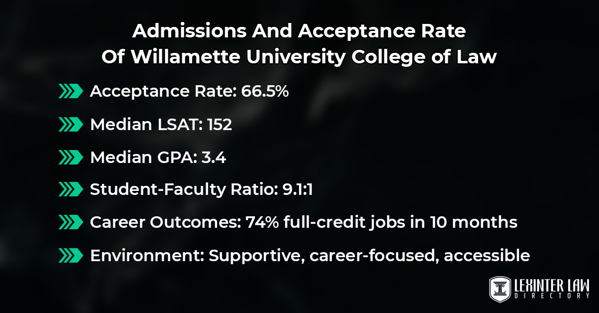 Willamette University College Of Law: Crucial Insights Admissions And Acceptance Rate Of Willamette University College of Law