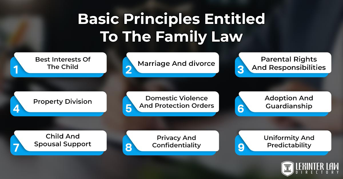 Family Law: Basic Principles For Domestic Relations Basic Principles Entitled To The Family Law