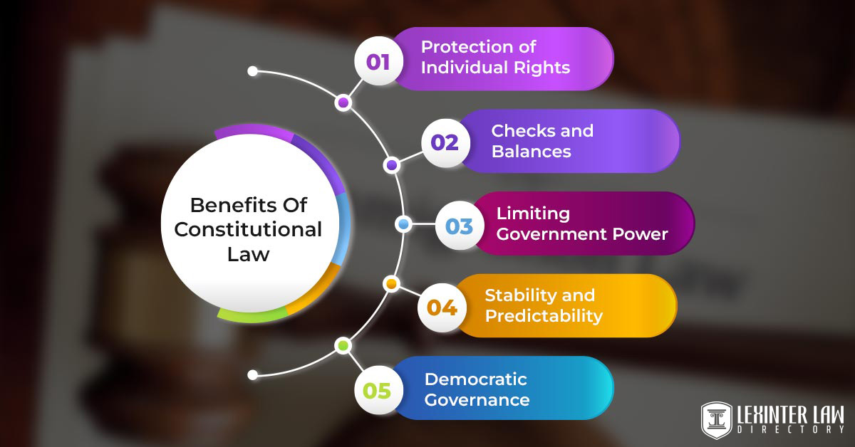 What Is Constitutional Law? Benefits Of Constitutional Law