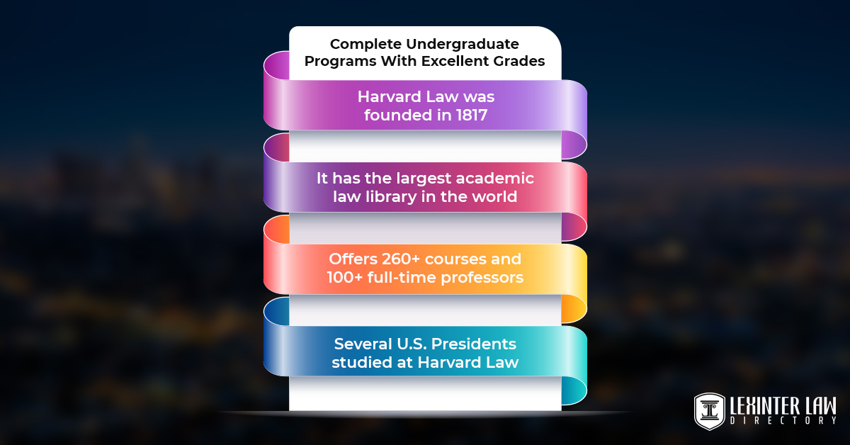 Complete Undergraduate Programs With Excellent Grades