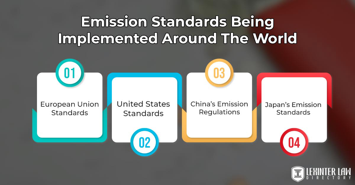 Environmental Law: Exploring Regulations For Conservation And Sustainability Emission Standards Being Implemented Around The World