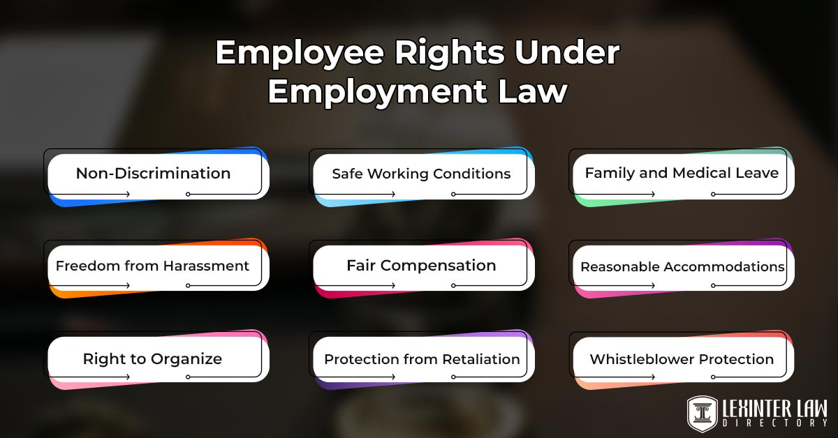 Employment Law: Understanding Workplace Regulations And Legal Rights Employee Rights Under Employment Law