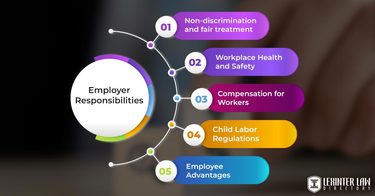 Employment Law: Understanding Workplace Regulations And Legal Rights Employer Responsibilities