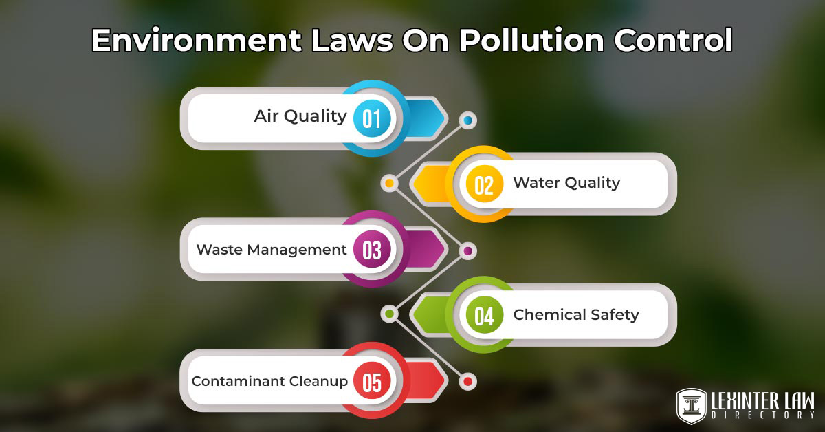Environmental Law: Exploring Regulations For Conservation And Sustainability Environment Laws On Pollution Control