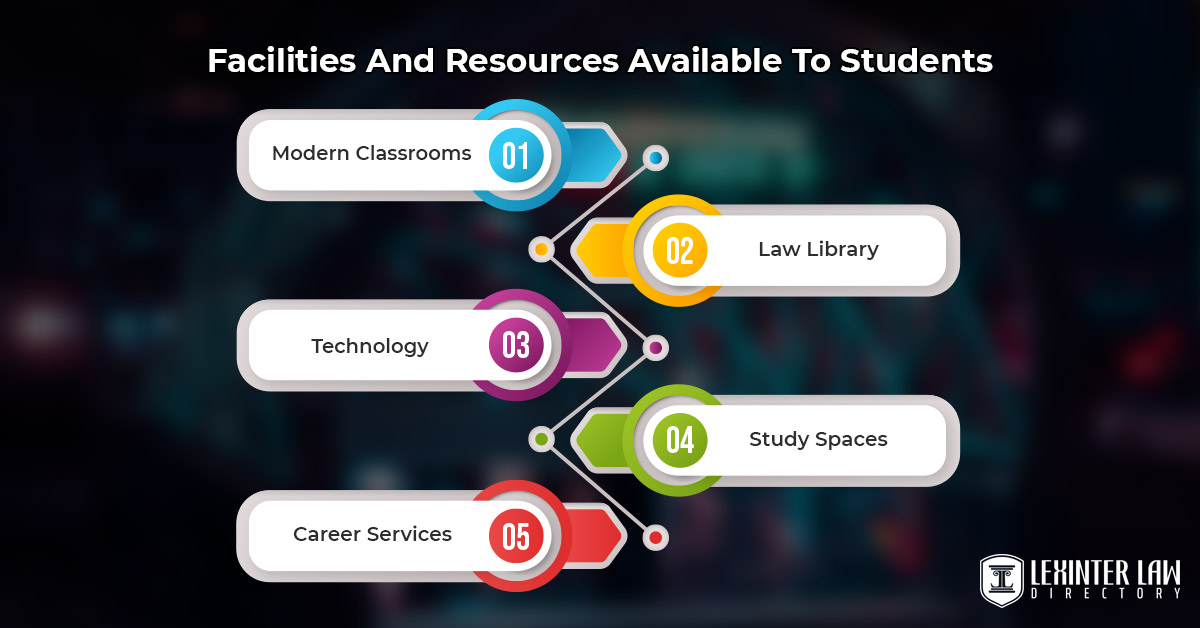 DePaul University College Of Law: Academics, Admissions & Rankings Facilities And Resources Available To Students