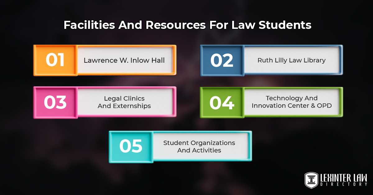 Facilities And Resources For Law Students