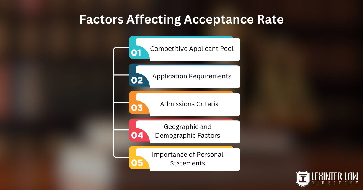 Factors Affecting Acceptance Rate