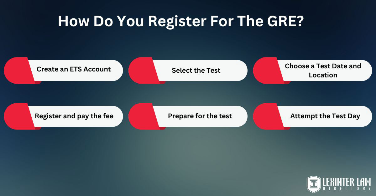 Comparing GRE And LSAT: A Comprehensive Guide How Do You Register For The GRE?