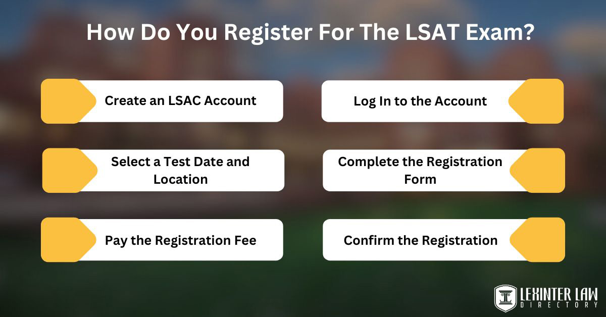 Comparing GRE And LSAT: A Comprehensive Guide How Do You Register For The LSAT Exam?