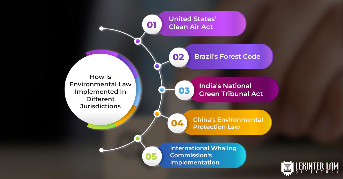Environmental Law: Exploring Regulations For Conservation And Sustainability How Is Environmental Law Implemented In Different Jurisdictions
