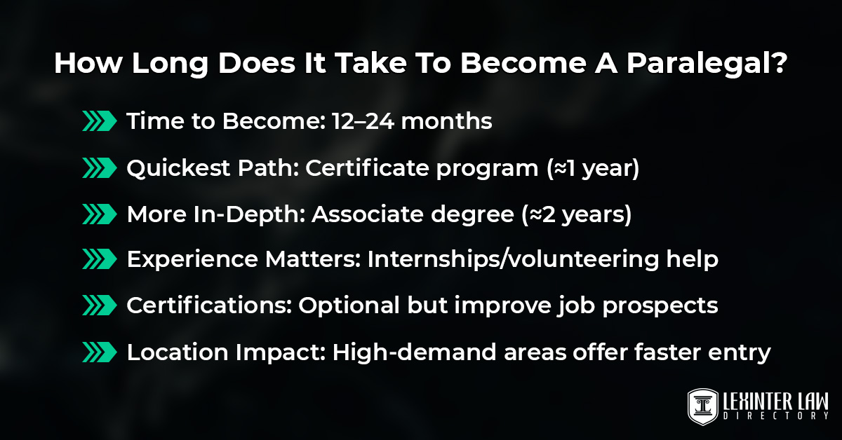 How To Become A Paralegal (Requirements, Duty, And Salary) How Long Does It Take To Become A Paralegal