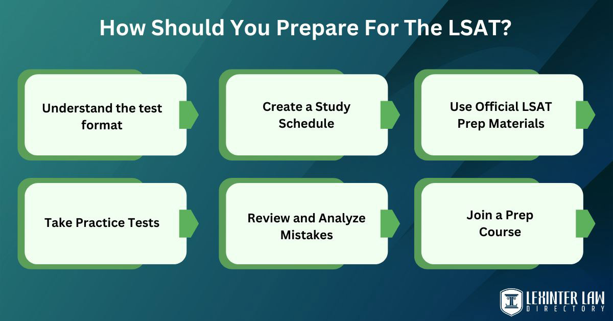 Comparing GRE And LSAT: A Comprehensive Guide How Should You Prepare For The LSAT?