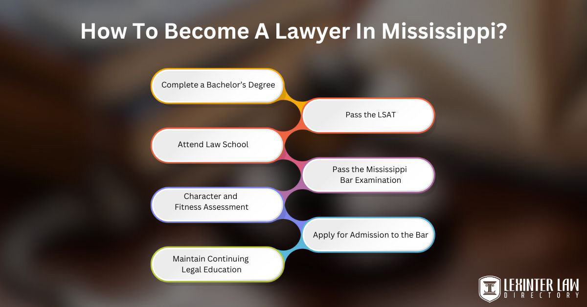 How To Become A Lawyer In Mississippi