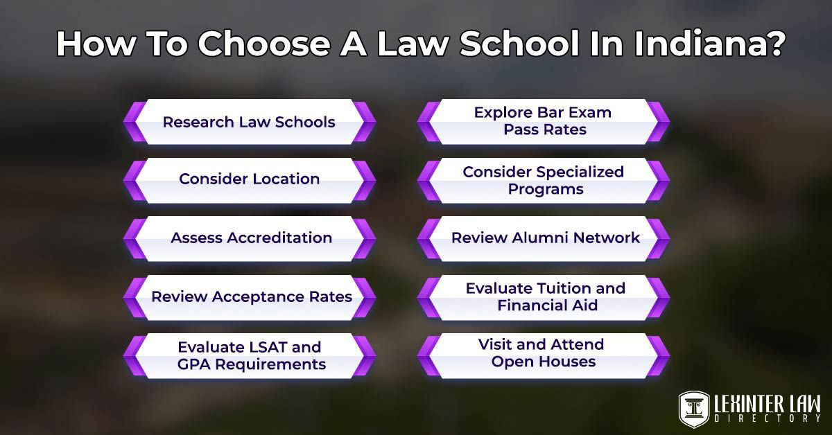 4 Top Law Schools In Indiana: History, Locations, Academics & Rankings How To Choose A Law School In Indiana