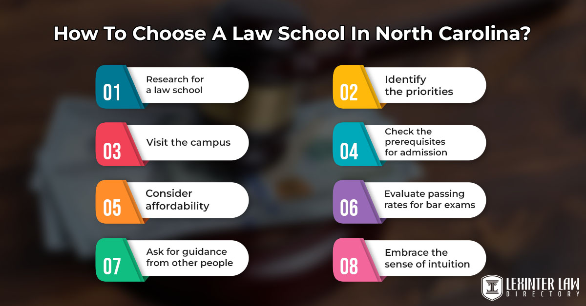 6 Top Law Schools In North Carolina: Academics, Acceptance Rates, & Rankings How To Choose A Law School In North Carolina?