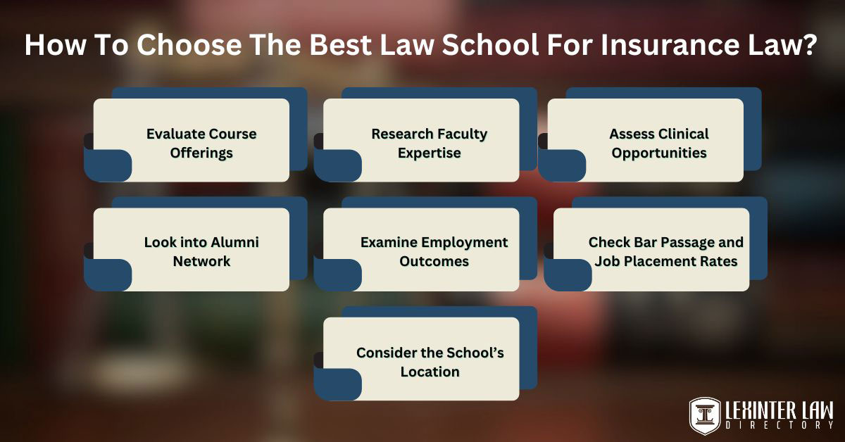 How To Choose The Best Law School For Insurance Law