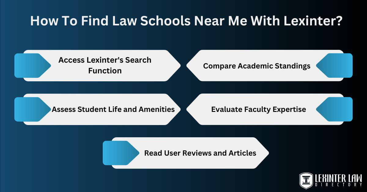 Law School In Maine: University Of Maine Law School How To Find Law Schools Near Me With Lexinter?