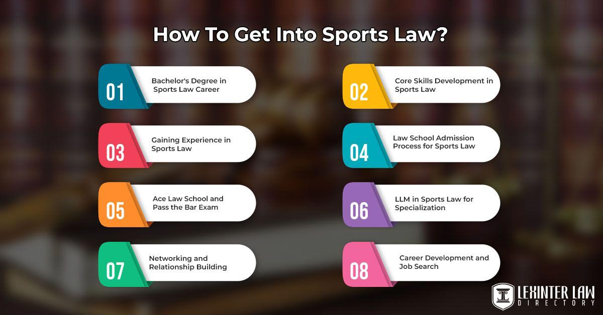 Sports Law: Understanding Regulations And Legal Issues In Sports How To Get Into Sports Law