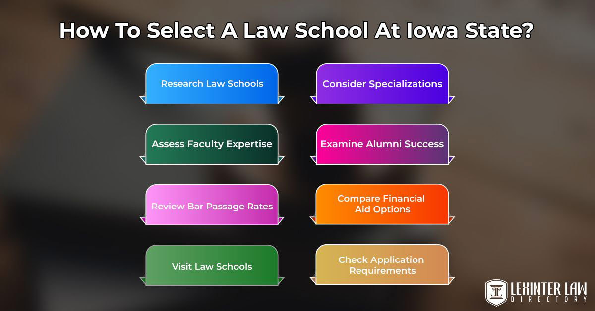 Top 2 Law Schools In Iowa: Academics, Acceptance Rates, Rankings, & More How To Select A Law School At Iowa State