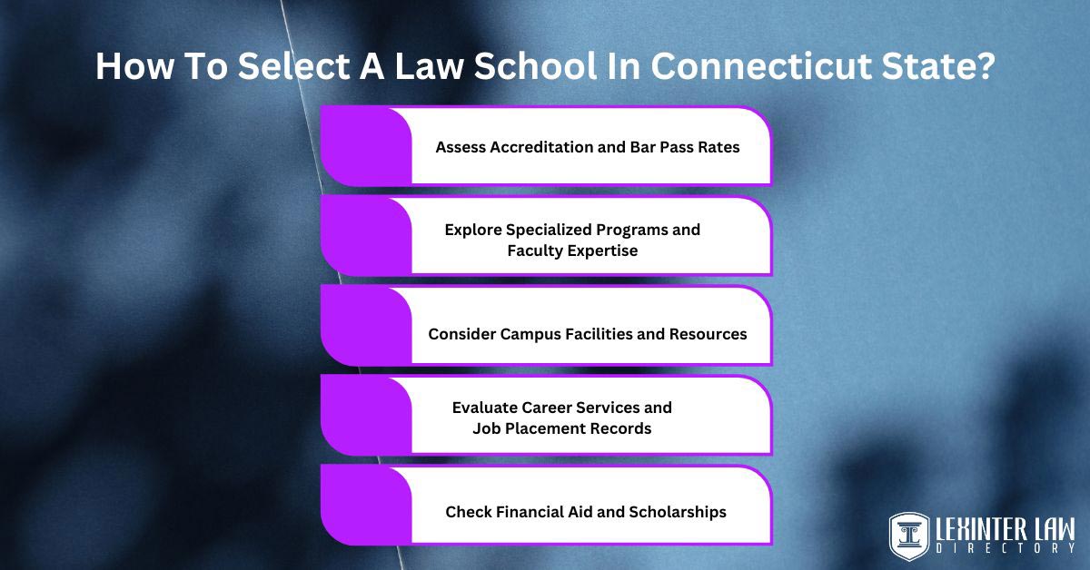 3 Best Law Schools In Connecticut: Academics, Acceptance Rates & Rankings How To Select A Law School In Connecticut State
