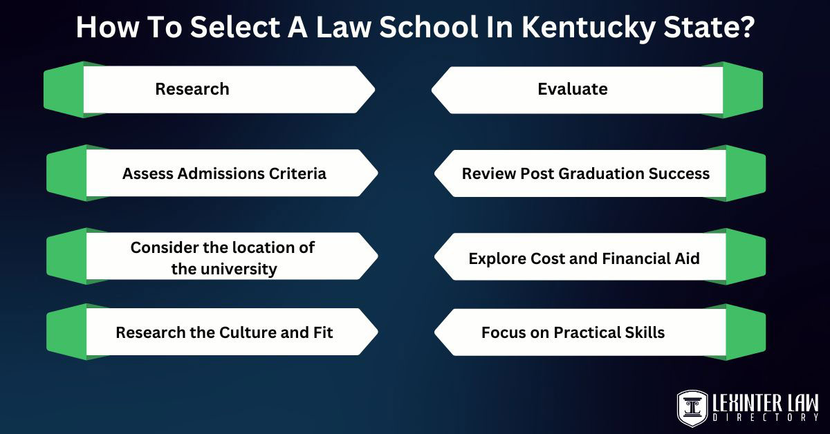 3 Best Law Schools In Kentucky: Academics, History, Rankings, & Acceptance Rates How To Select A Law School In Kentucky State