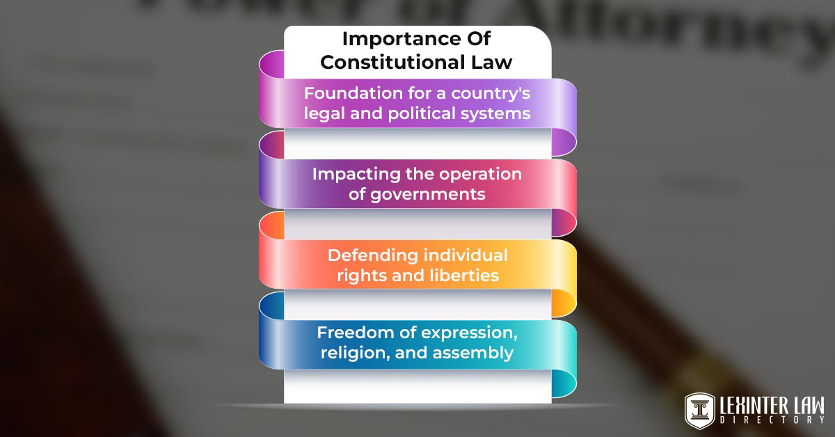 What Is Constitutional Law? Importance Of Constitutional Law
