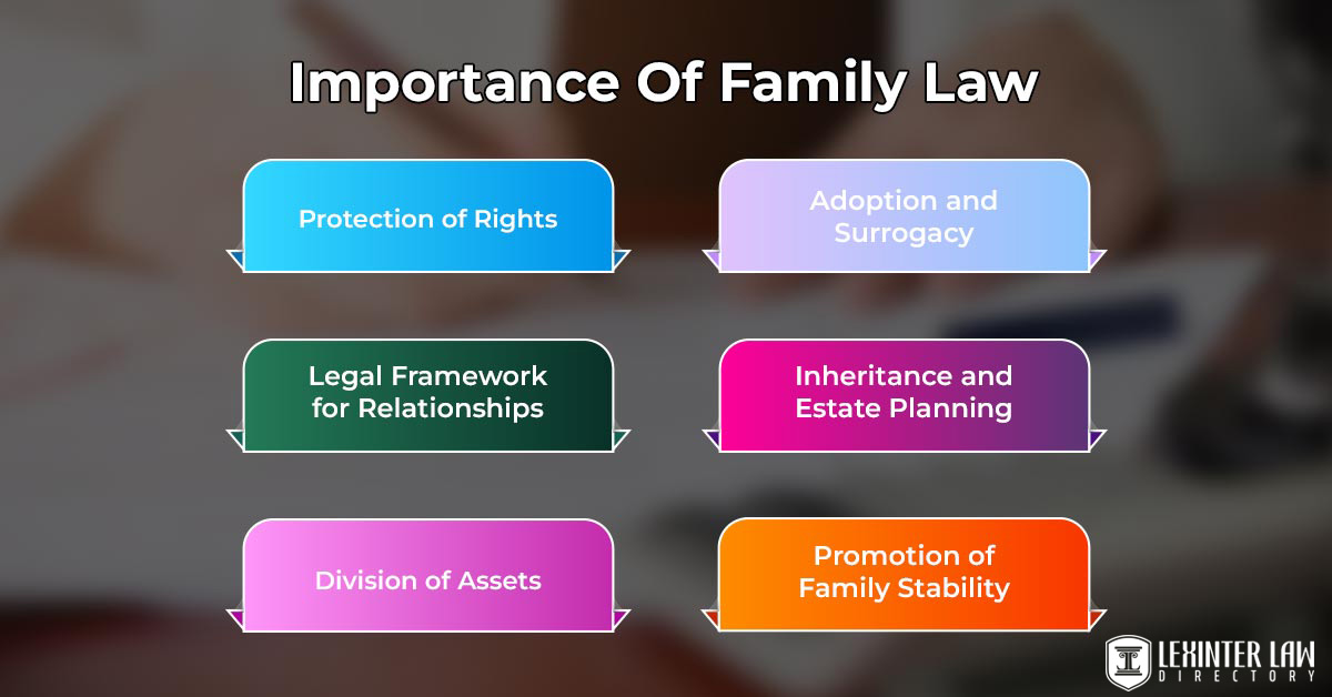 Family Law: Basic Principles For Domestic Relations Importance Of Family Law