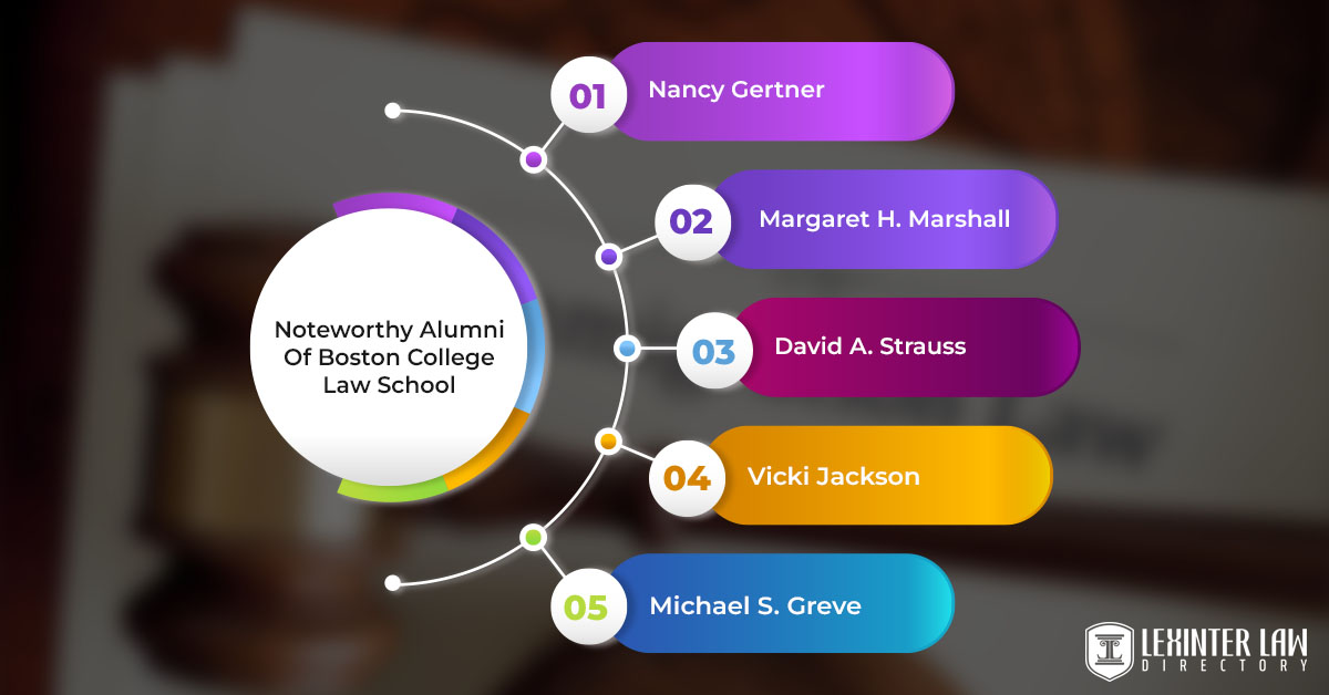 Noteworthy Alumni Of Boston College Law School