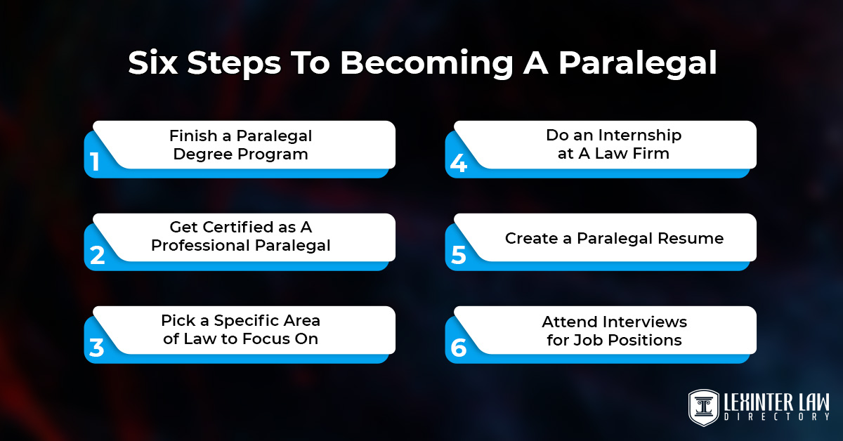 How To Become A Paralegal (Requirements, Duty, And Salary) six steps to becoming a paralegal