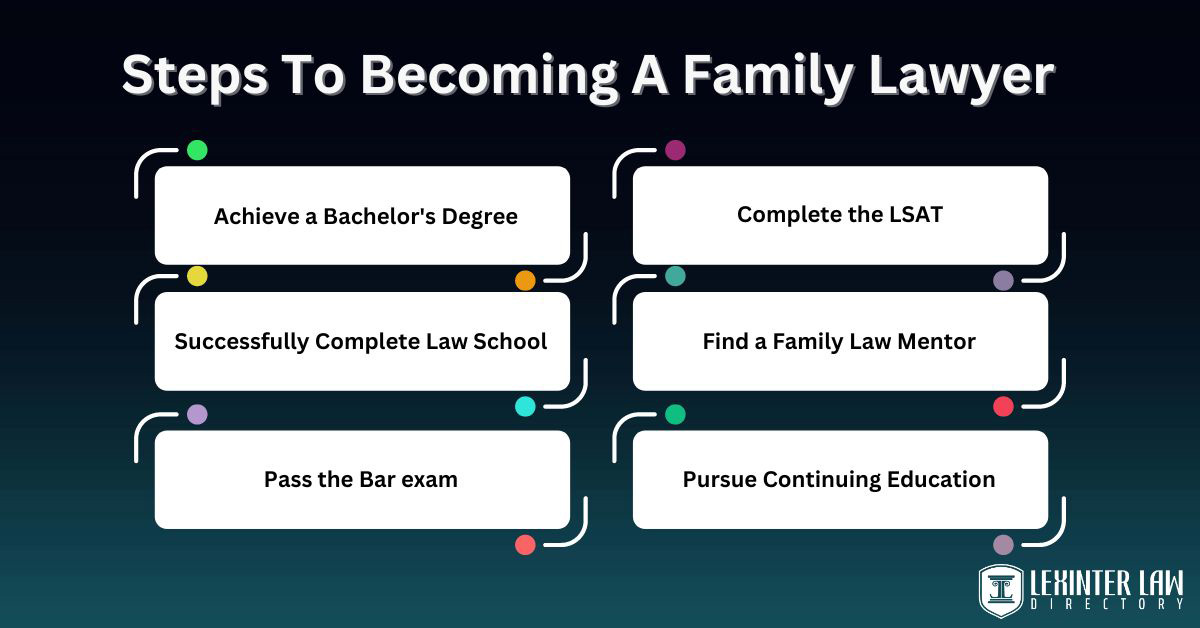 6 Essential Steps On How To Become A Family Lawyer Steps To Becoming A Family Lawyer