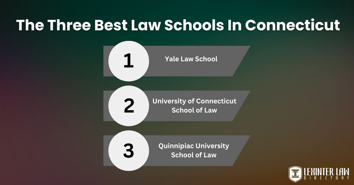3 Best Law Schools In Connecticut: Academics, Acceptance Rates & Rankings The three best law schools in Connecticut