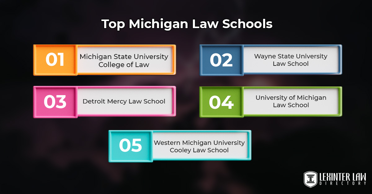 Top Michigan Law Schools