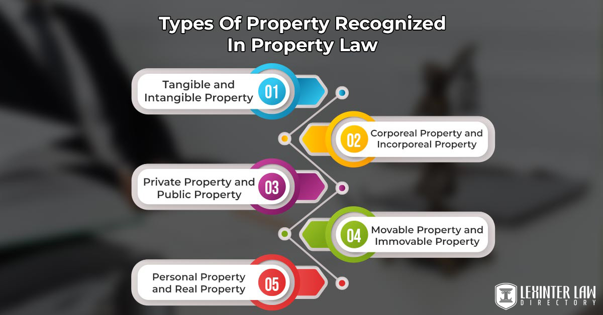 Types Of Property Recognized In Property Law