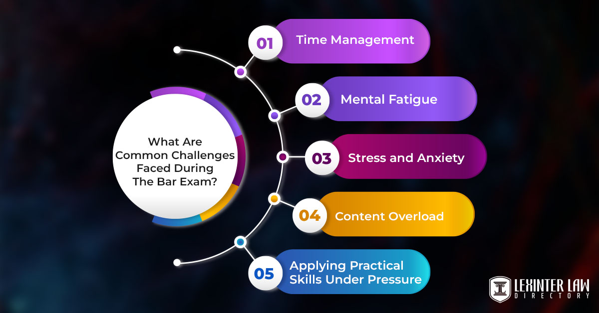 Bar Exam: Definition, Purpose, Requirements And Format What Are Common Challenges Faced During The Bar Exam?
