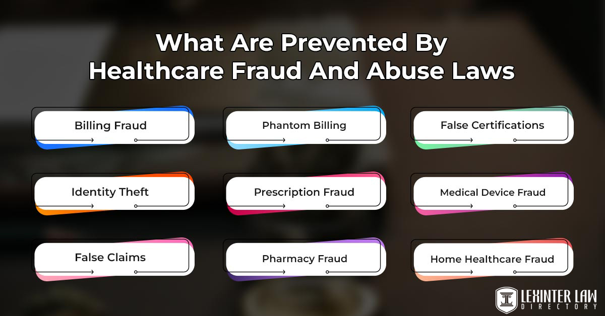 Health Law: Regulations And Principles In Healthcare What Are Prevented By Healthcare Fraud And Abuse Laws