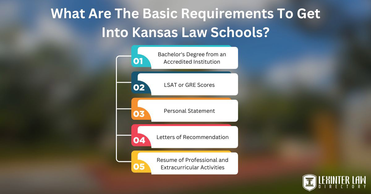 Top 2 Law Schools In Kansas: History, Rankings, Acceptance Rates & Academics What Are The Basic Requirements To Get Into Kansas Law Schools