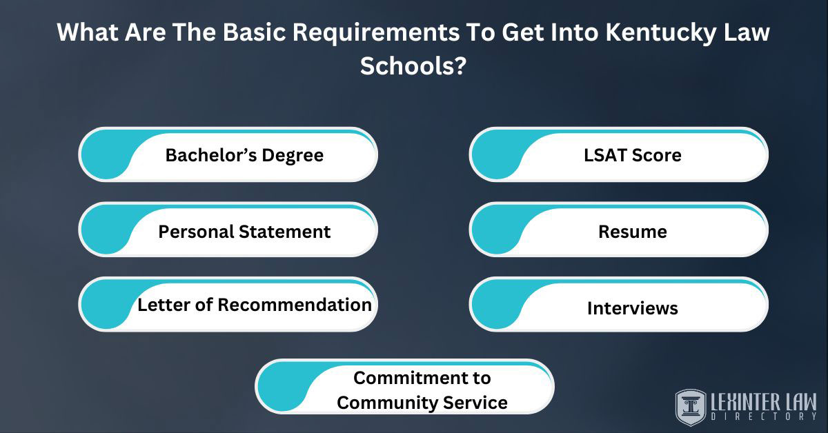 3 Best Law Schools In Kentucky: Academics, History, Rankings, & Acceptance Rates What Are The Basic Requirements To Get Into Kentucky Law Schools