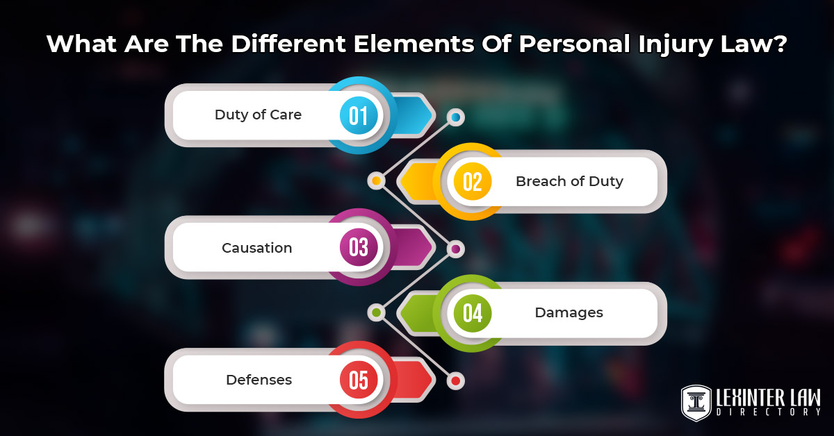 Personal Injury Law: Key Concepts In Fault, Negligence, And Compensation What Are The Different Elements Of Personal Injury Law