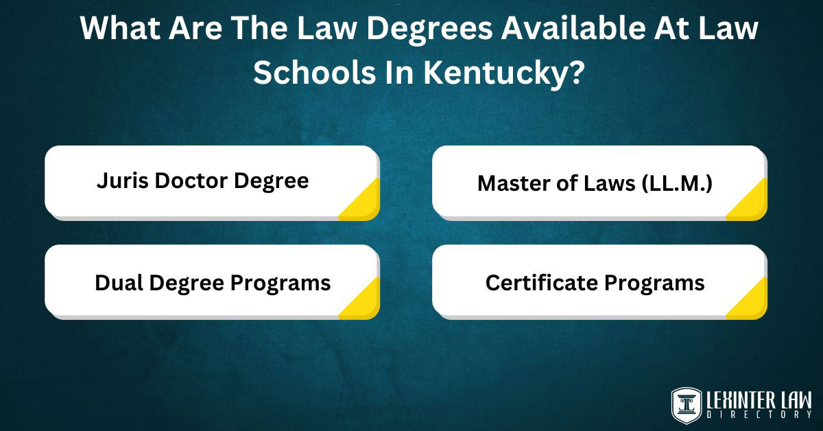 3 Best Law Schools In Kentucky: Academics, History, Rankings, & Acceptance Rates What Are The Law Degrees Available At Law Schools In Kentucky