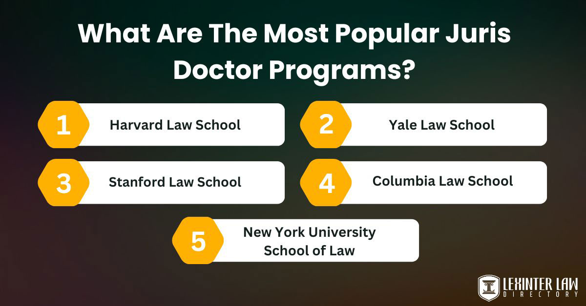 LLM Vs Juris Doctor: What Are The Differences? What Are The Most Popular Juris Doctor Programs