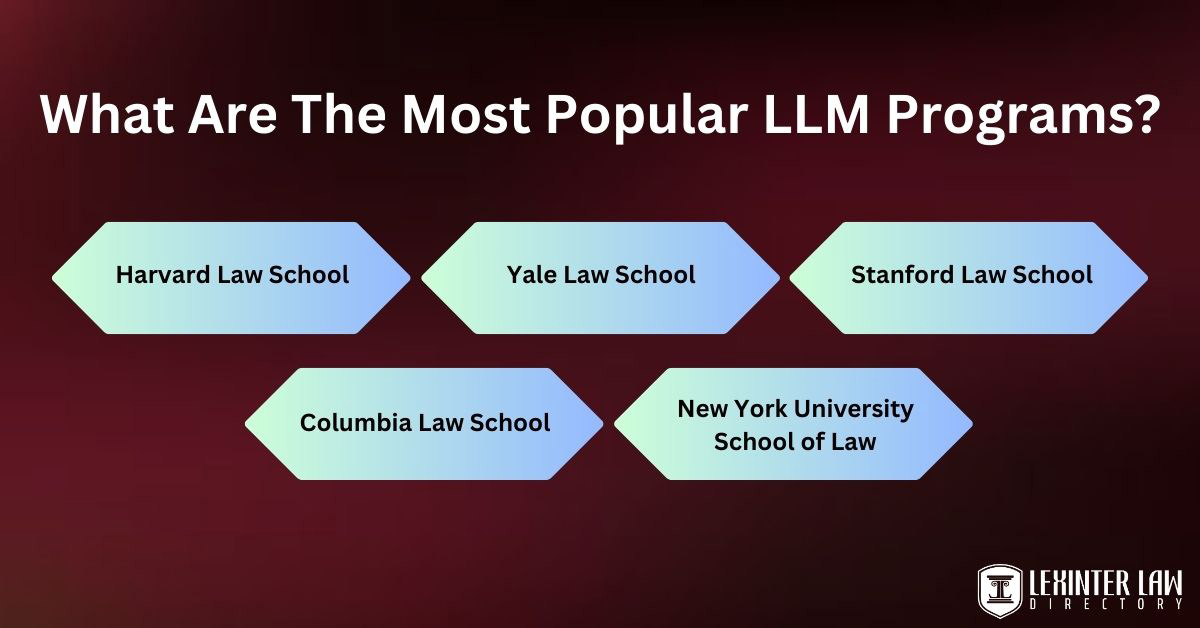 LLM Vs Juris Doctor: What Are The Differences? What Are The Most Popular LLM Programs
