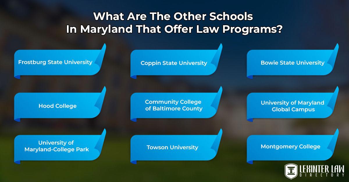Top 2 Law Schools In Maryland: Academics, Rankings, Acceptance Rates & More What Are The Other Schools In Maryland That Offer Law Programs