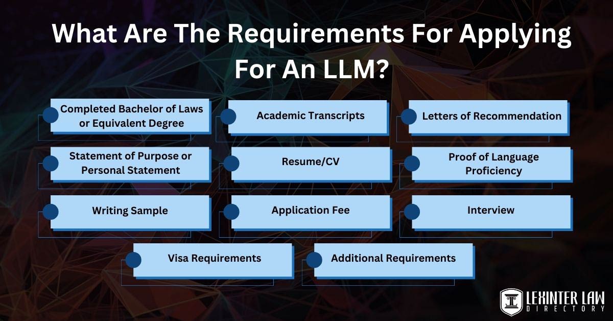 LLM Vs Juris Doctor: What Are The Differences? What Are The Requirements For Applying For An LLM