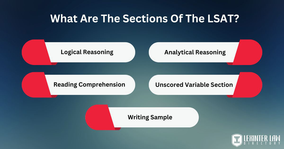 What Is LSAT? Purpose And How It Works What Are The Sections Of The LSAT?