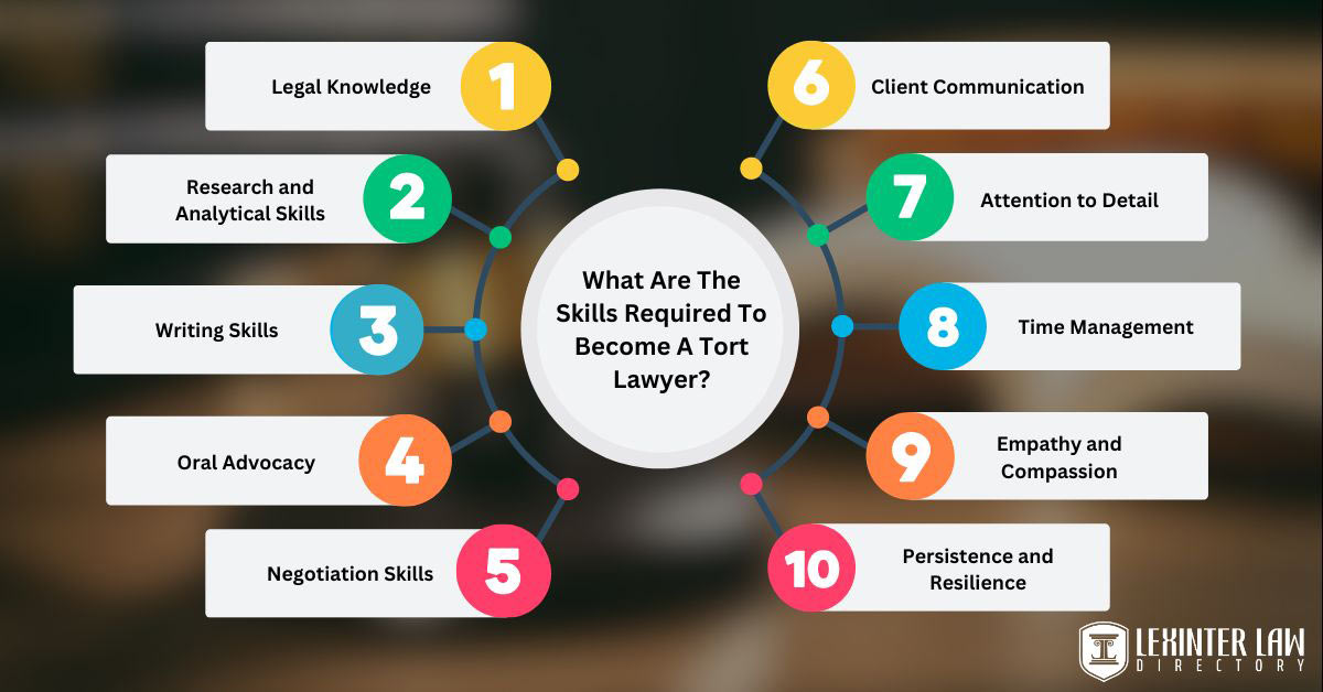 How To Become A Tort Lawyer: 8 Essential Steps To Pursue A Legal Career What Are The Skills Required To Become A Tort Lawyer