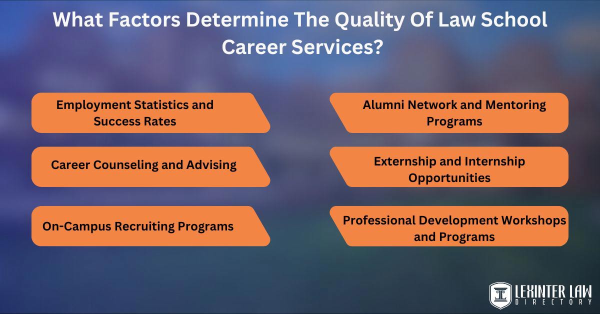 12 Best Law Schools For Family Law What Factors Determine The Quality Of Law School Career Services