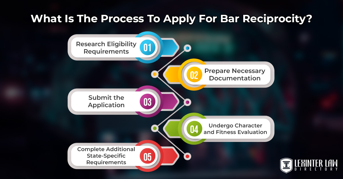 Understanding Bar Reciprocity: Eligibility, Process, And Implications For Legal Practice What Is The Process To Apply For Bar Reciprocity?