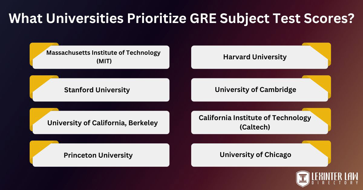Comparing GRE And LSAT: A Comprehensive Guide What Universities Prioritize GRE Subject Test Scores?