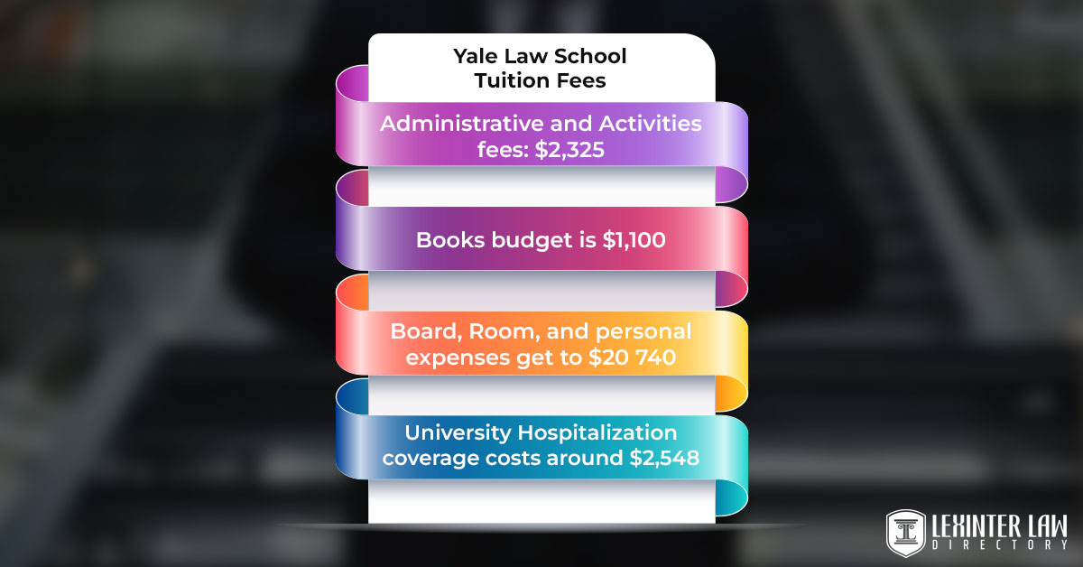 Yale Law School Tuition Fees
